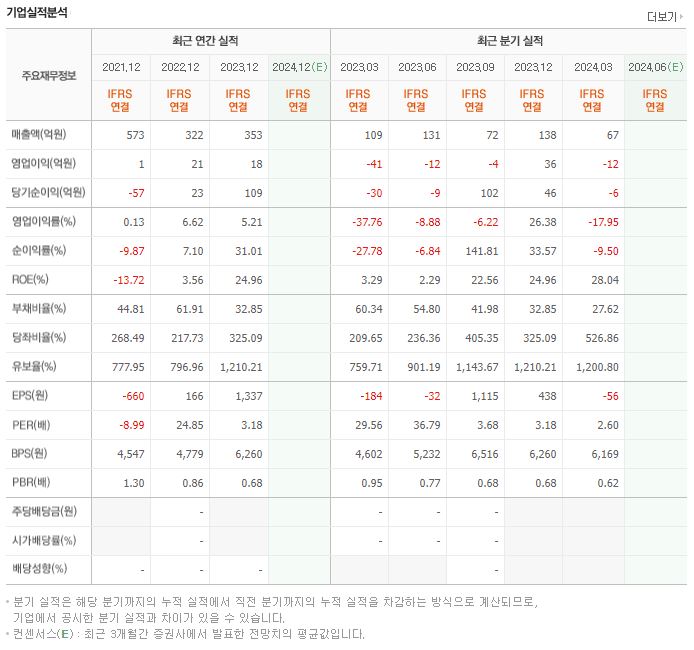 지란지교시큐리티 재무제표