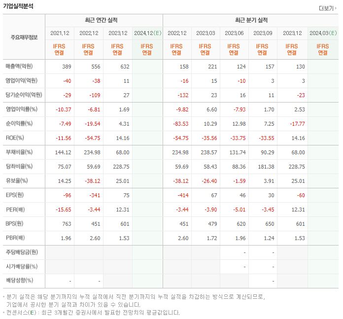 케스피온 재무제표