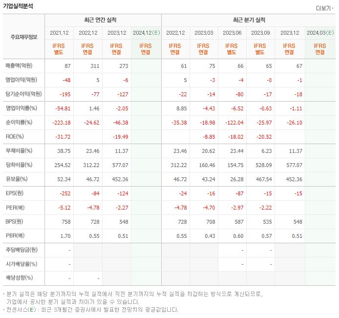 케이바이오 재무제표