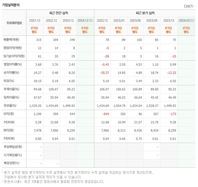 케이피티유 재무제표