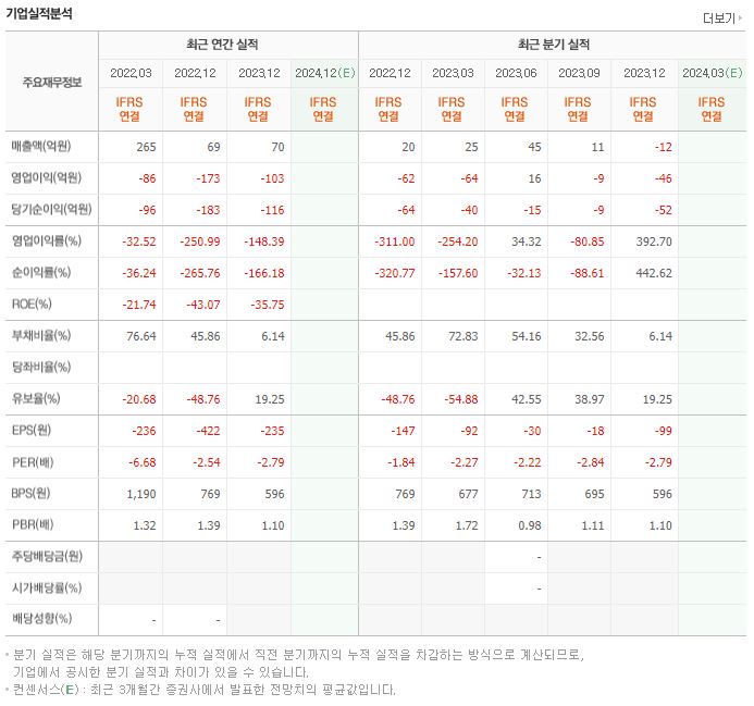 플루토스 재무제표