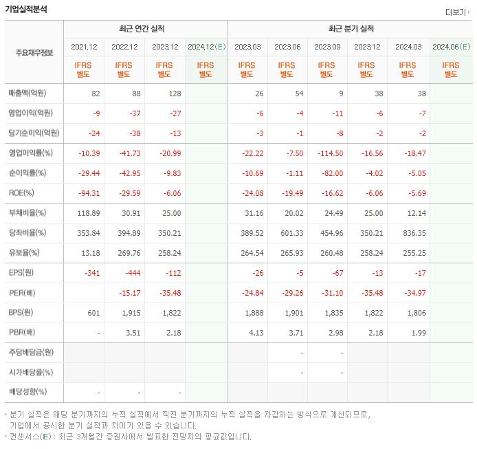 핀텔 재무제표