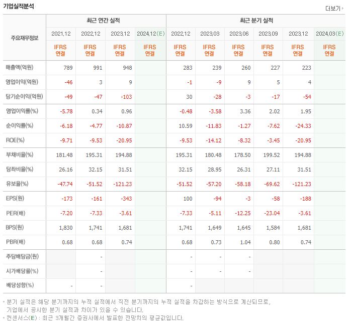 한탑 재무제표