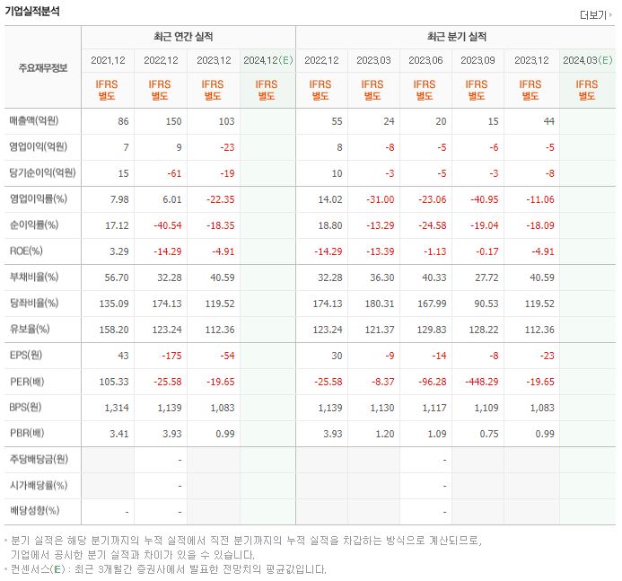 협진 재무제표