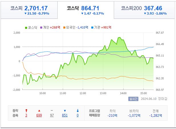 6월 10일 코스닥