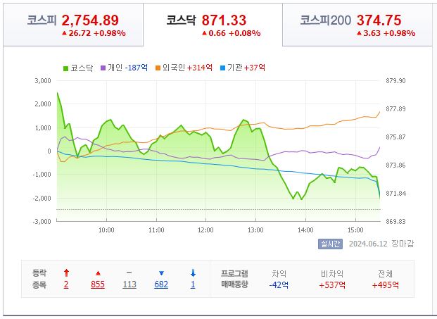 6월 13일 코스닥