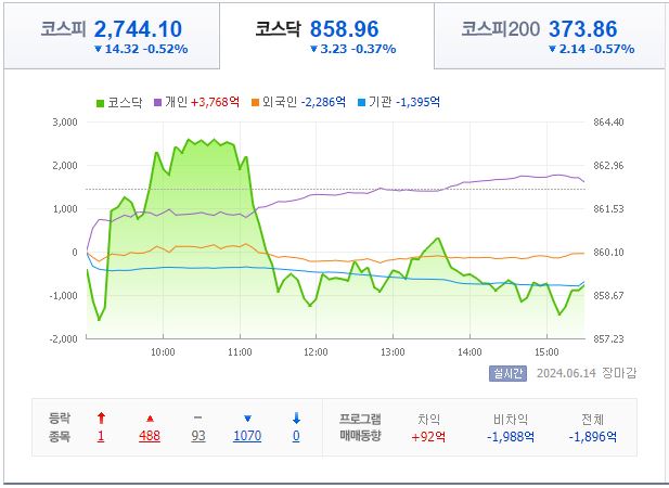 6월 17일 코스닥