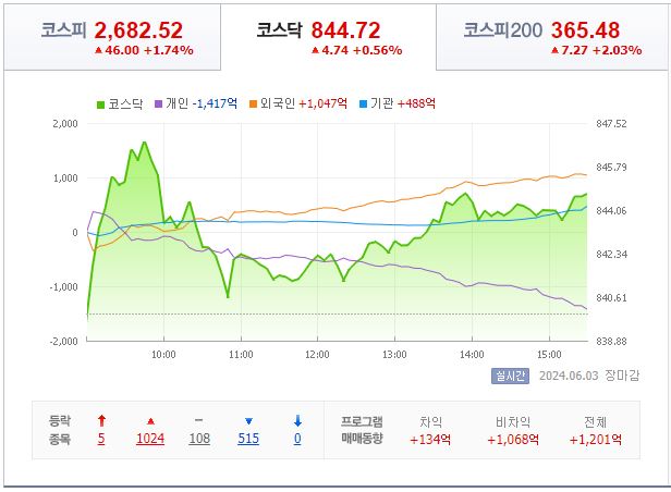 6월 3일 코스닥