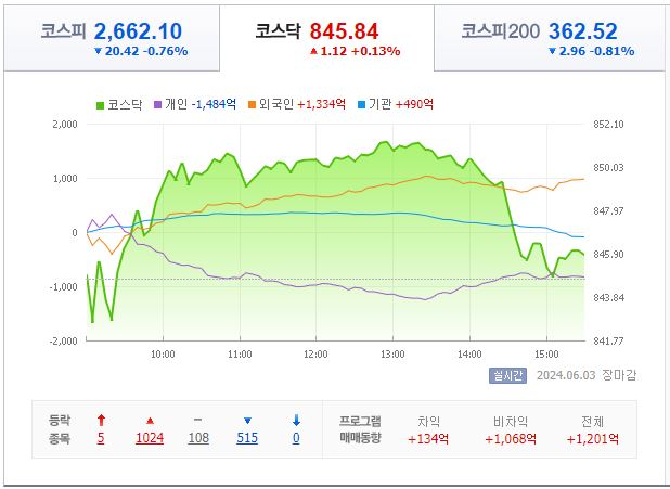 6월 4일 코스닥