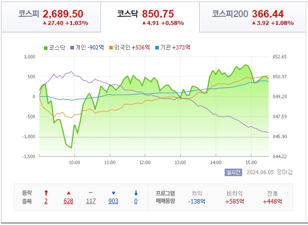 6월 5일 코스닥