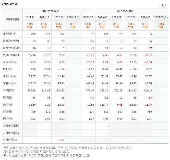 SGA솔루션즈 재무제표