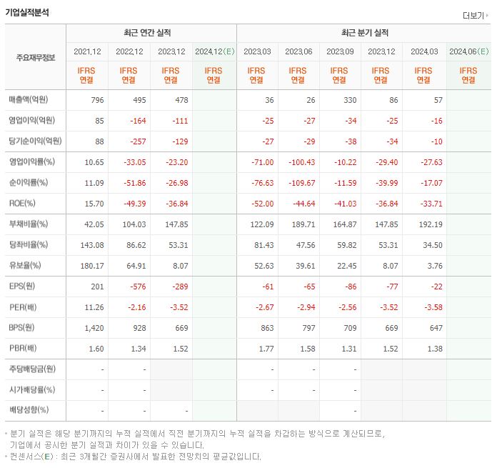 영우디에스피 재무제표