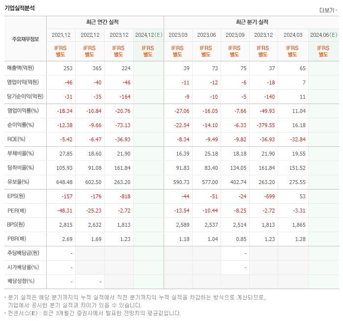 그린생명과학 재무제표