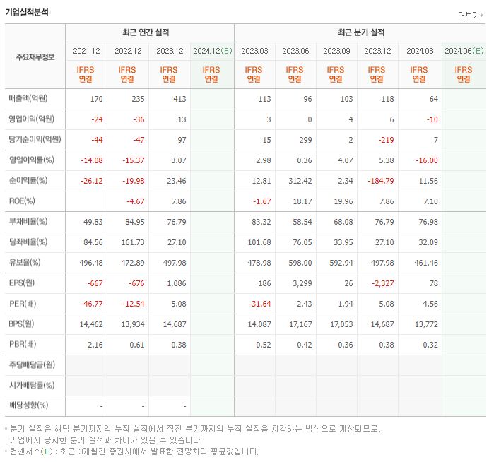 넥스턴바이오 재무제표