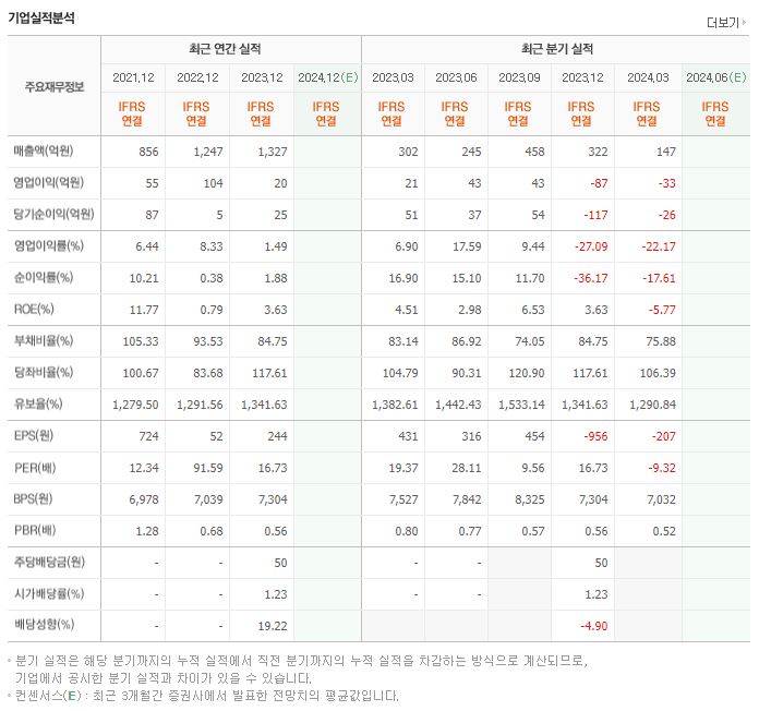 누리플렉스 재무제표