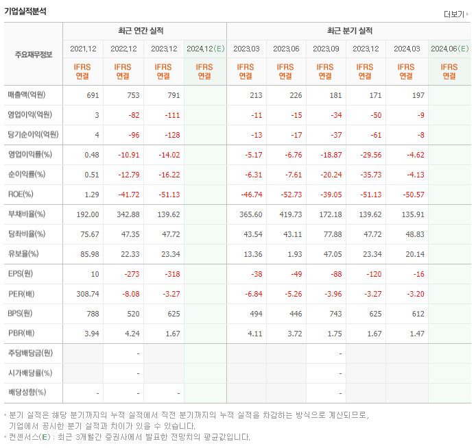 뉴인텍 재무제표