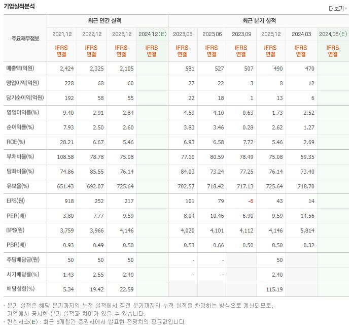 동양에스텍 재무제표