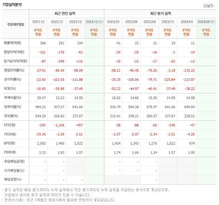 룽투코리아 재무제표