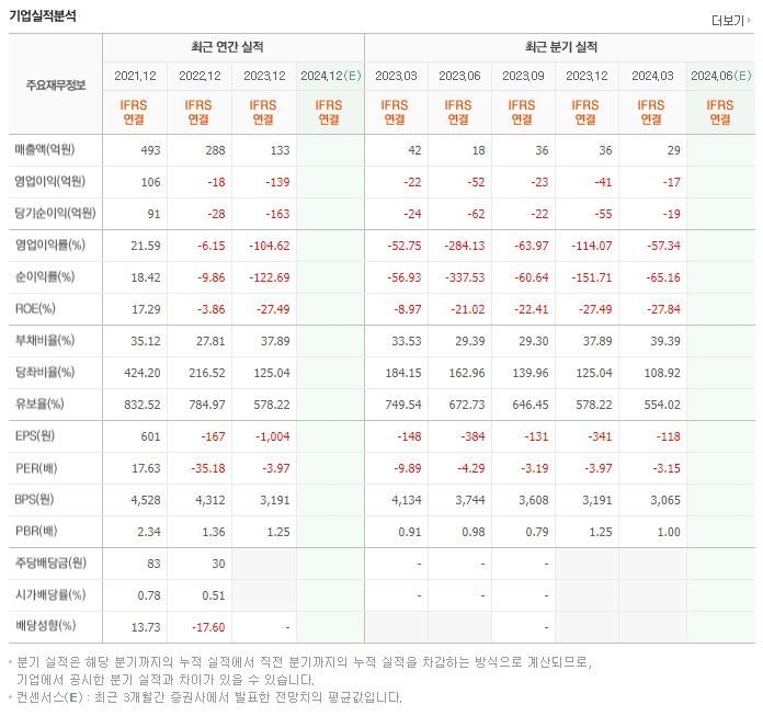 멕아이씨에스 재무제표