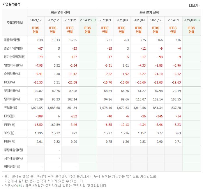 바이오로그디바이스 재무제표