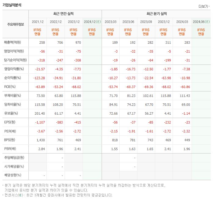 블레이드 Ent 재무제표