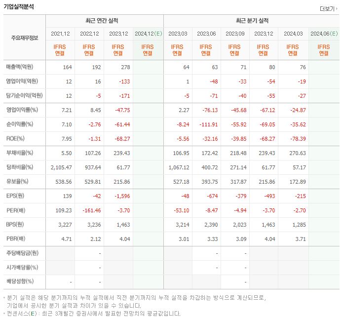 비트나인 재무제표