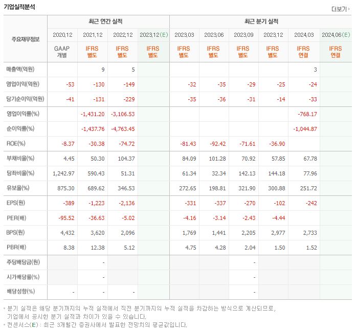 셀리드 재무제표