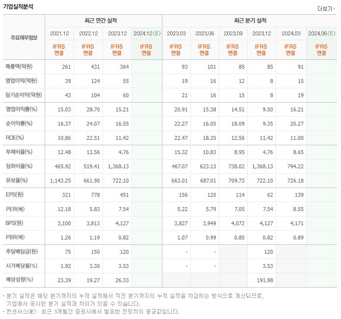 아이디피 재무제표