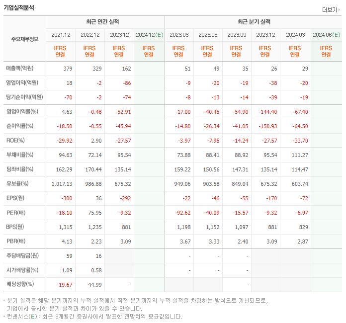 에스에이티이엔지 재무제표