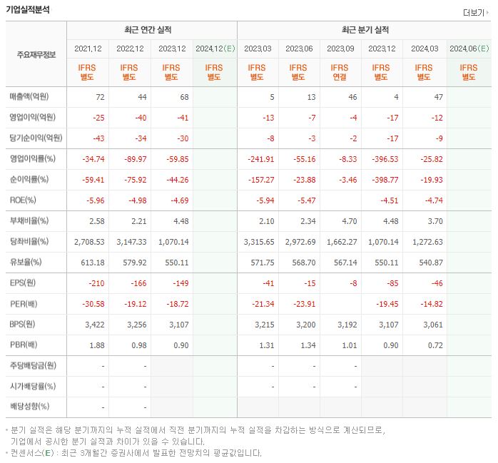 에이에프더블류 재무제표