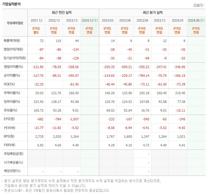 엔젠바이오 재무제표