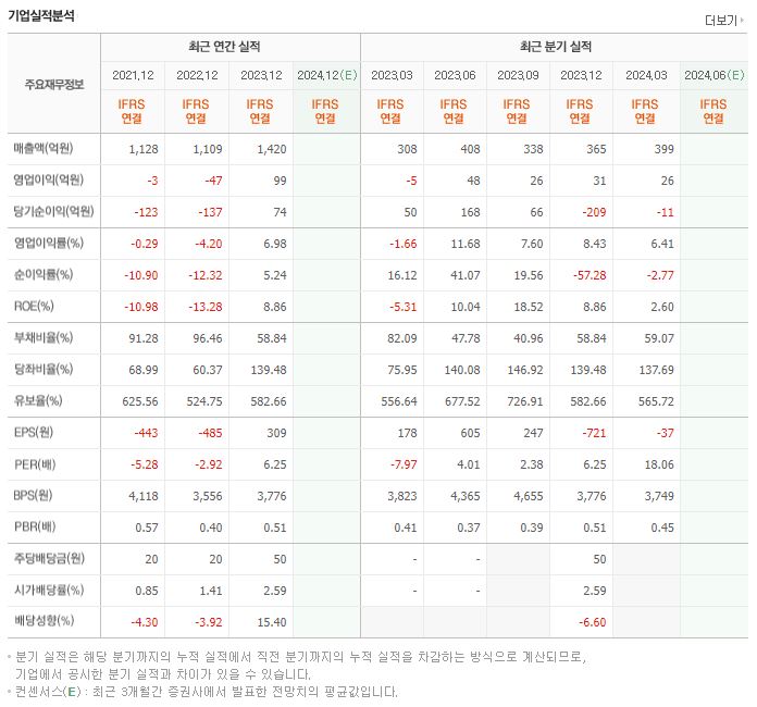 오스템 재무제표