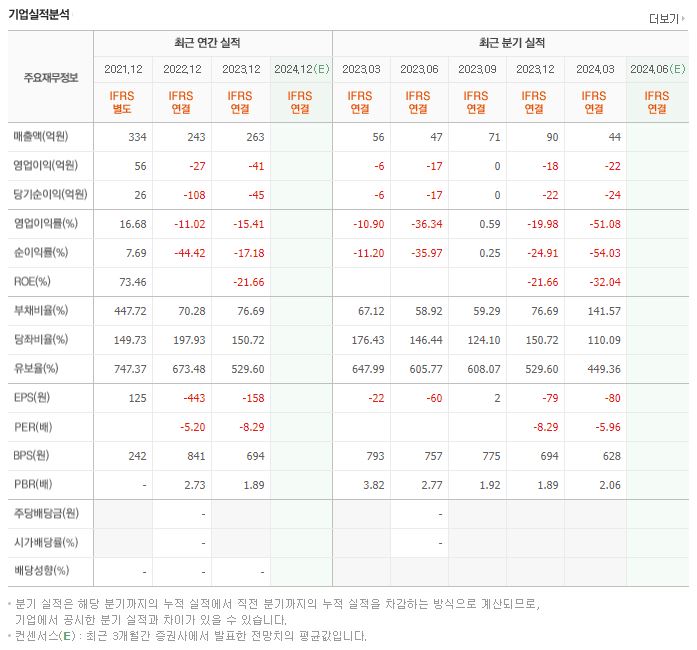 옵티코어 재무제표