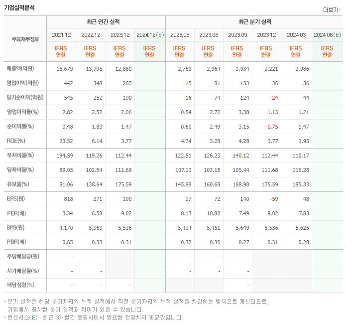 우리엔터프라이즈 재무제표