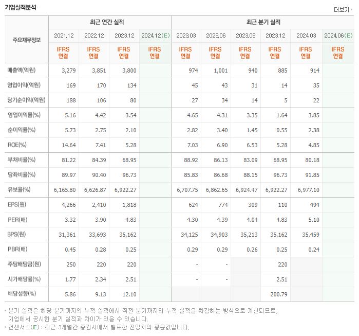 원일특강 재무제표