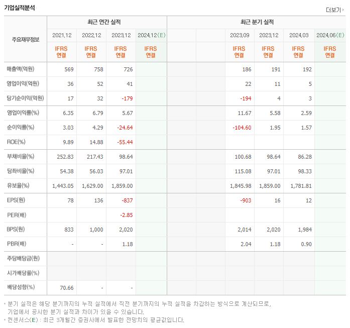 율촌 재무제표