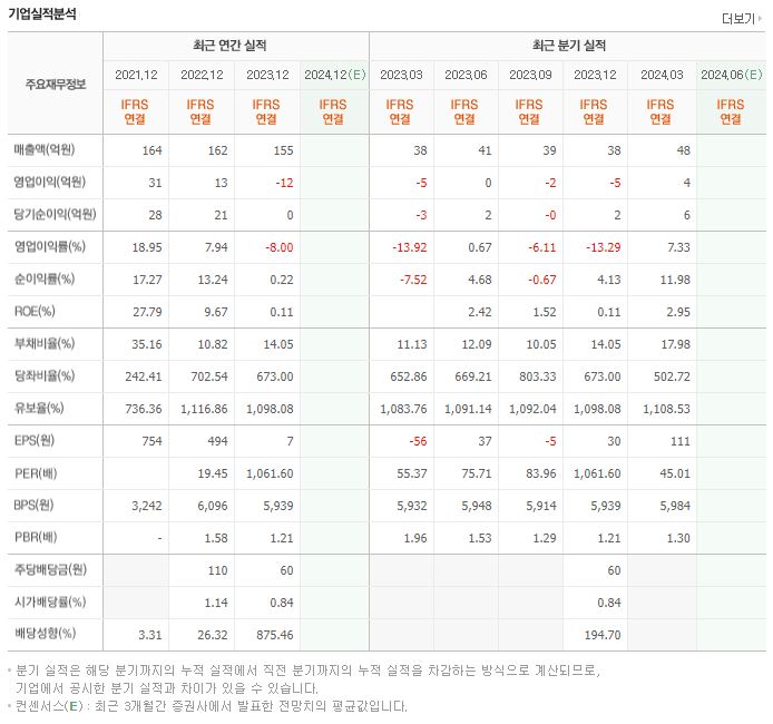 이노룰스 재무제표