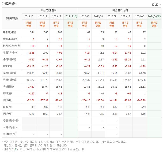 이엠앤아이 재무제표