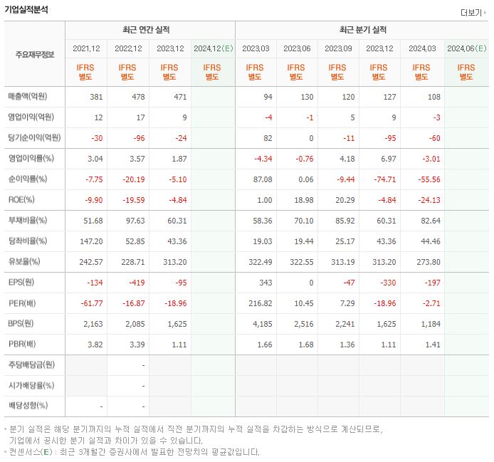 이원컴포텍 재무제표