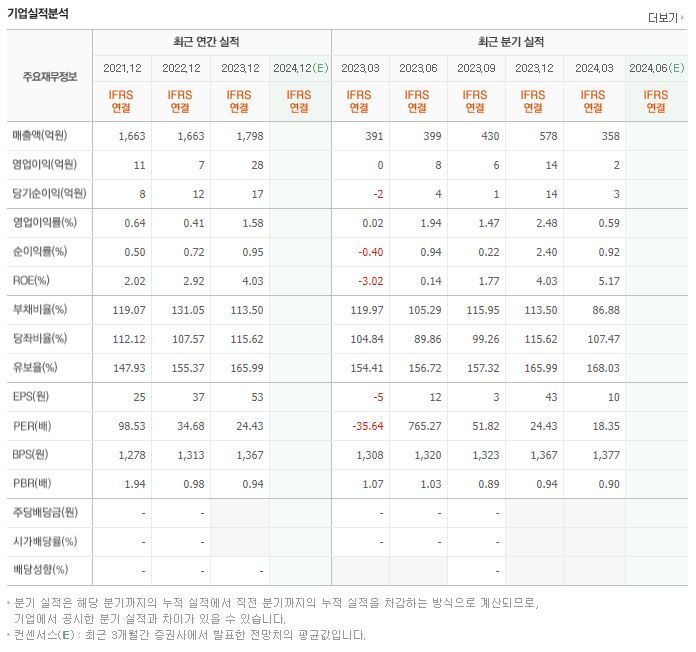 정원엔시스 재무제표