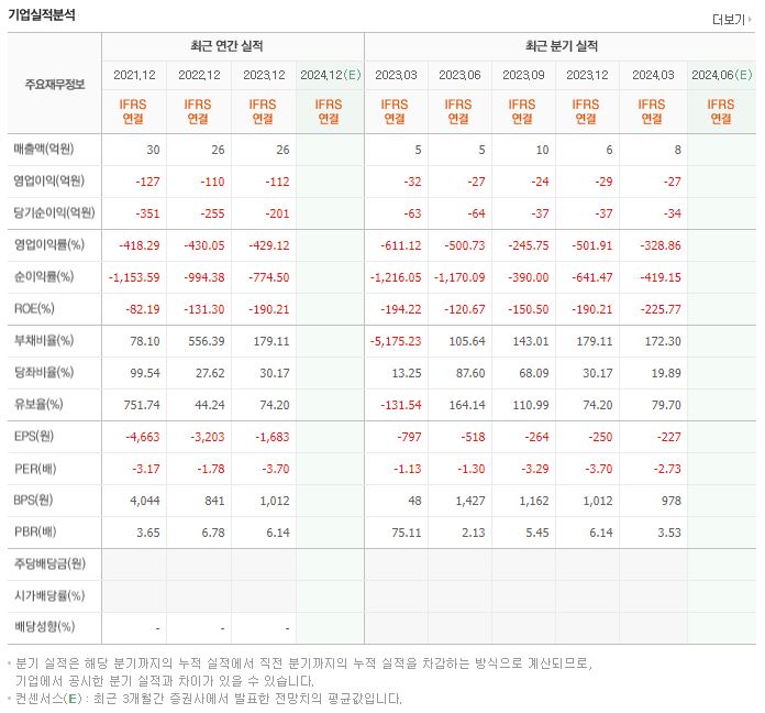 젠큐릭스 재무제표