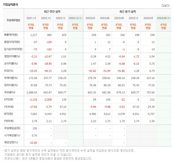 크린앤사이언스 재무제표