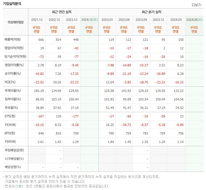 파인텍 재무제표