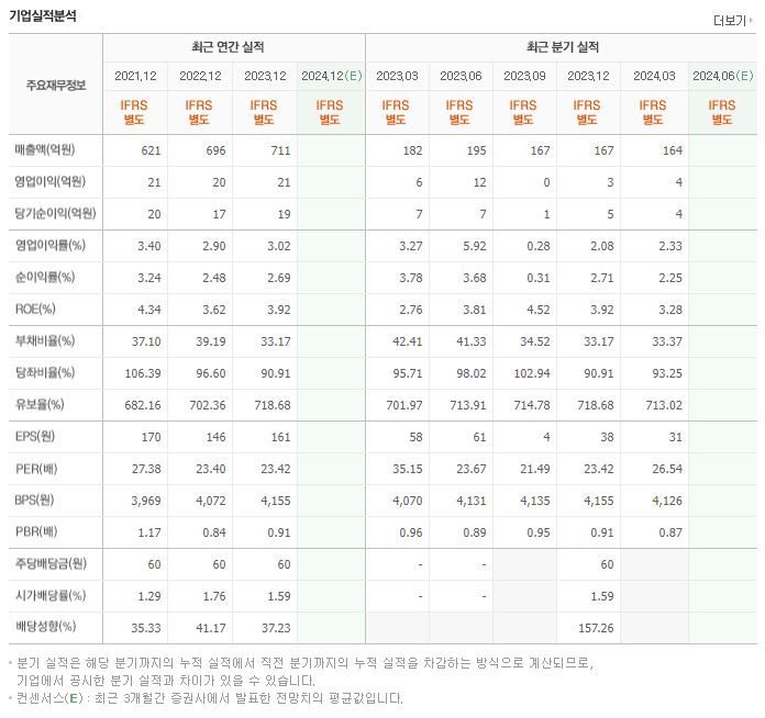 포메탈 재무제표