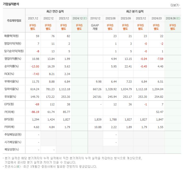 프로티아 재무제표