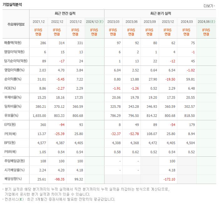 플랜티넷 재무제표