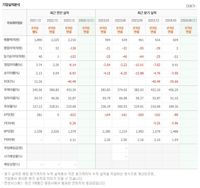 한주라이트메탈 재무제표