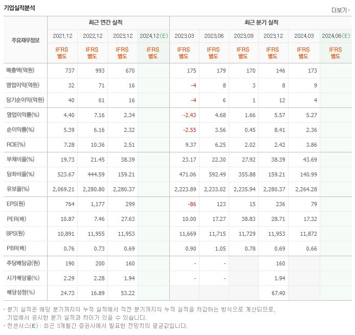 한창산업 재무제표