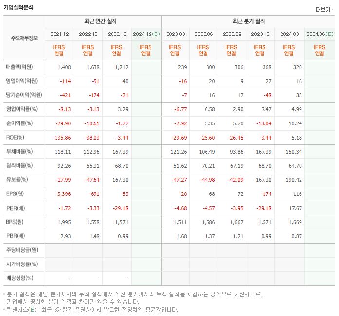 해성옵틱스 재무제표