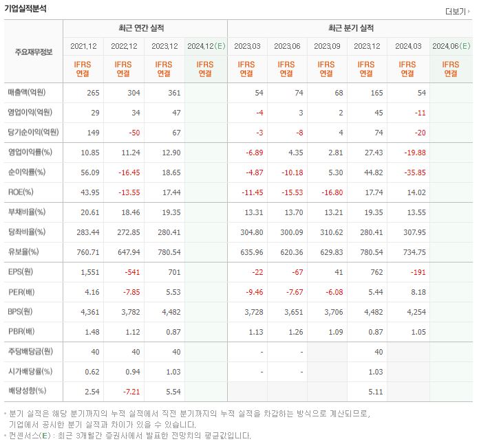 휴네시온 재무제표